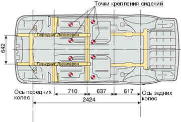 Схема днища ваз 2107
